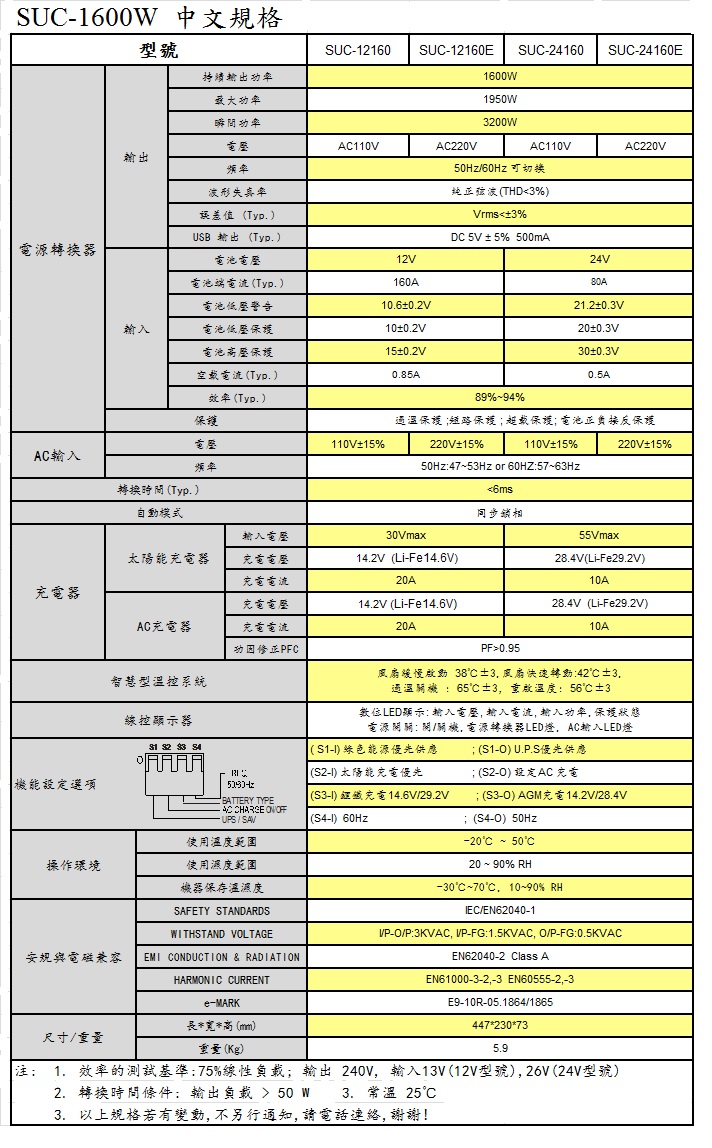 UPS-SUC-1600W-太陽能純正弦波